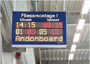 Пример простого Андон-табло Пример простого Андон-табло