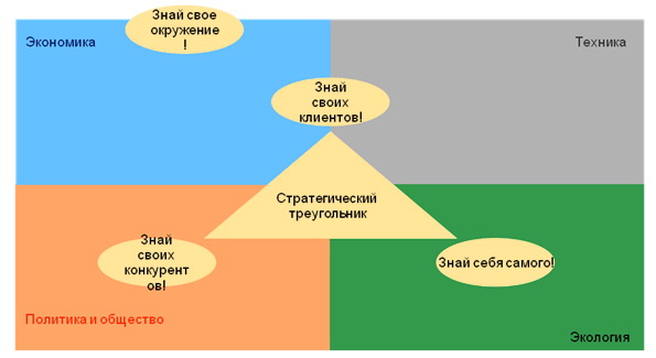 Экономика-Техника-Политика и Общество-Экология Экономика-Техника-Политика и Общество-Экология