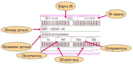 Пример карточки с применяемыми обозначениями Пример карточки с применяемыми обозначениями