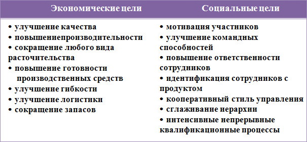 Цели непрерывного улучшения Цели непрерывного улучшения