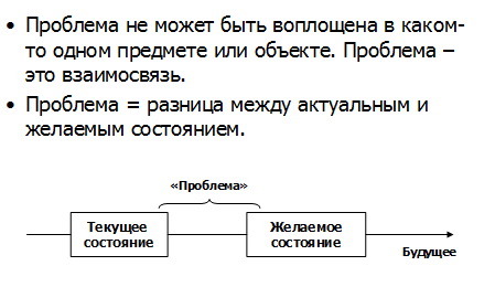 ПРОБЛЕМА КАК РАЗРЫВ ЖЕЛАЕМОГО И РЕАЛЬНОГО ПРОБЛЕМА КАК РАЗРЫВ ЖЕЛАЕМОГО И РЕАЛЬНОГО