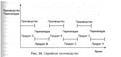 Оптимальный размер партии
