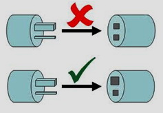Принцип действия Poka-yoke