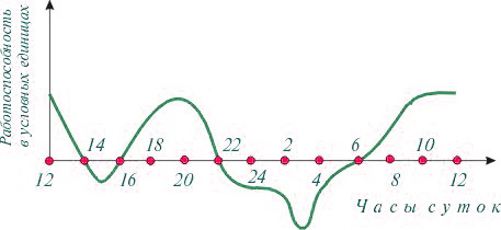По часам суток По часам суток