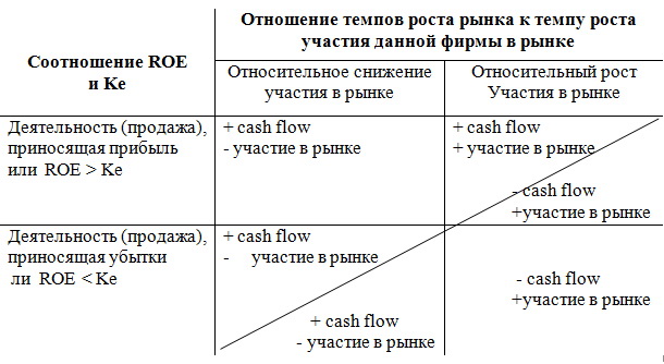 Матрица окупаемости хозяйственной деятельности Матрица окупаемости хозяйственной деятельности