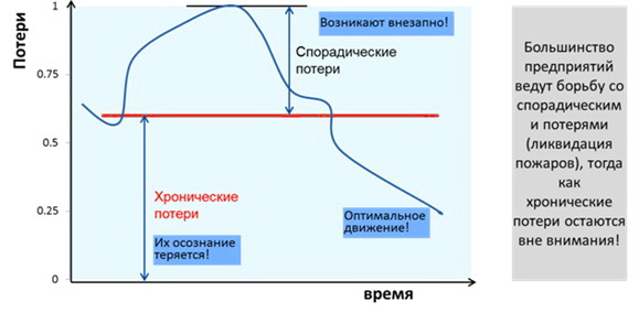 Включение ТРМ в решение проблем предотвращения потерь Включение TPM в решение проблем предотвращения потерь