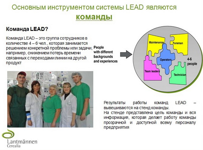 Команды LEAD
