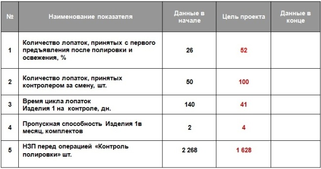 Индикаторы успешности проекта Индикаторы успешности проекта