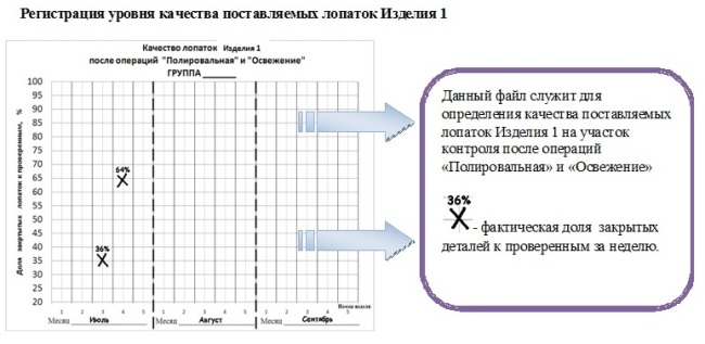 Регистрация уровня качества поставляемых лопаток Изделия 1 Регистрация уровня качества поставляемых лопаток Изделия 1