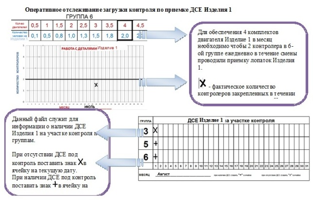 Оперативное отслеживание загрузки контроля по приемке ДСЕ Изделия 1 Оперативное отслеживание загрузки контроля по приемке ДСЕ Изделия 1