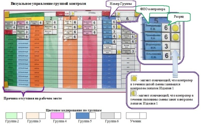 Визуальное управление группой контроля Визуальное управление группой контроля