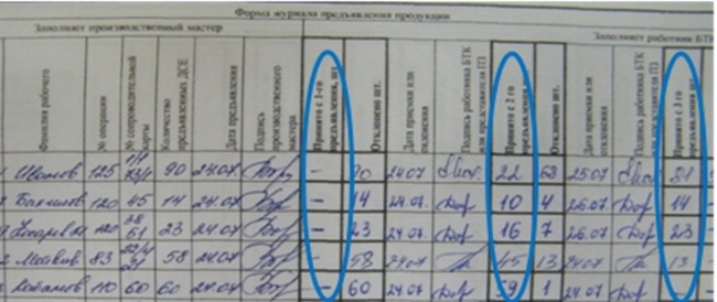 Журнал: сбор статистики по повторным предъявлениям Журнал: сбор статистики по повторным предъявлениям