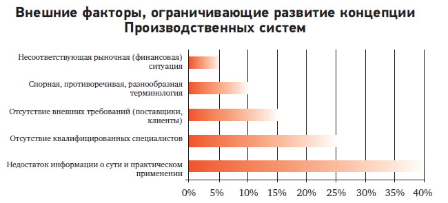 Внешние факторы
