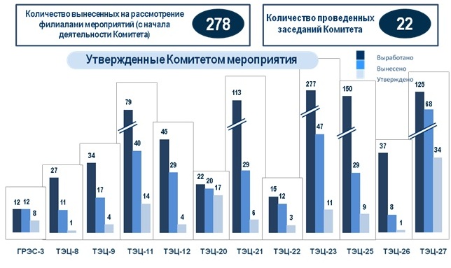 Результаты 2010-2011 гг. Результаты 2010-2011 гг.