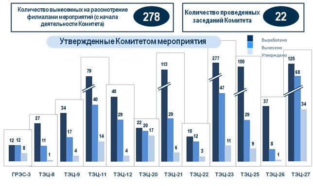 Результаты 2010-2011 гг.