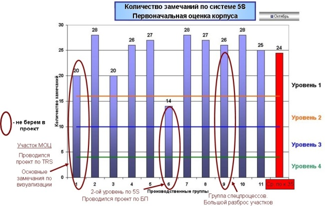 Периметр преобразований Периметр преобразований