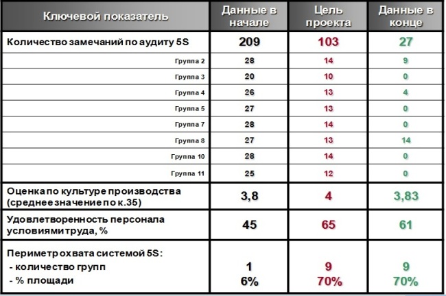 Результаты проекта Результаты проекта