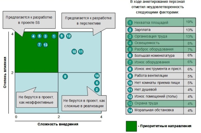 Проведение анкетирования Проведение анкетирования