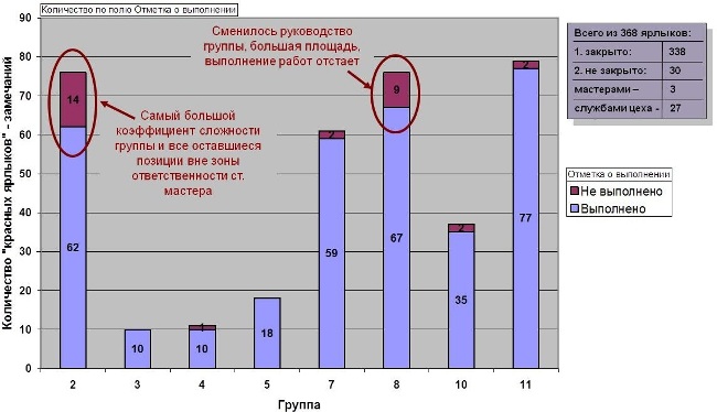 Картина по ярлыкам на конец проекта Картина по ярлыкам на конец проекта