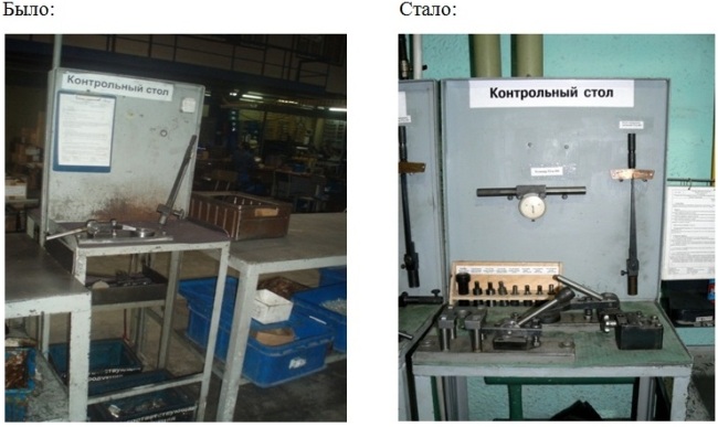 Наведен порядок на рабочих местах