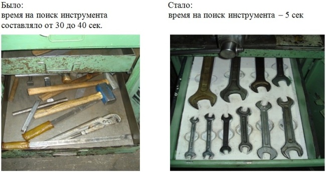 Рабочее место слесарей и наладчиков