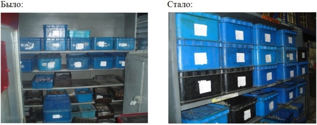 Оптимизация запасов