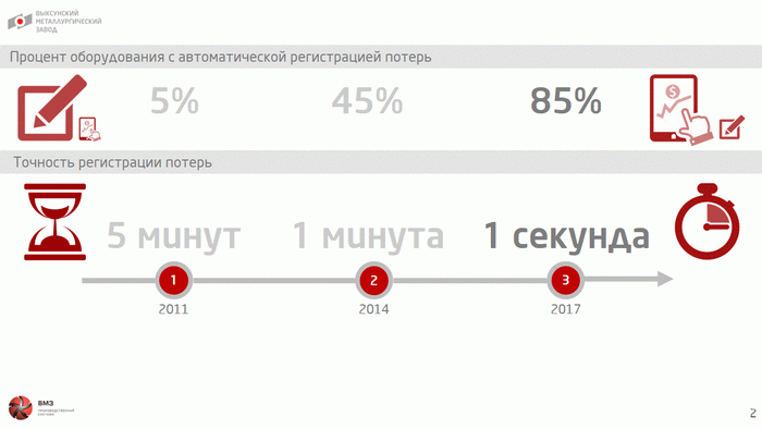 Основные этапы развития СААРЦ