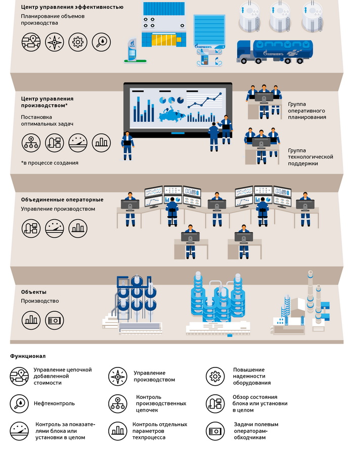 Нефтеперерабатывающий бизнес как единый актив