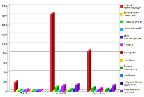 Причины прерываний