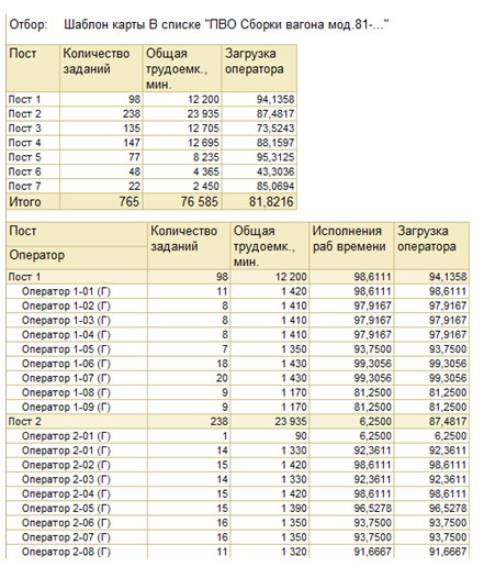 Загрузка операторов