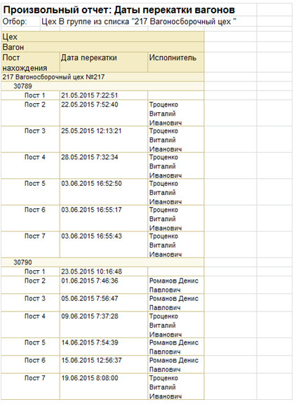 Даты перекатки вагонов