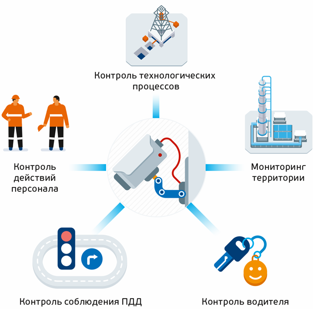 Интеллектуальное видеонаблюдение решает задачи
