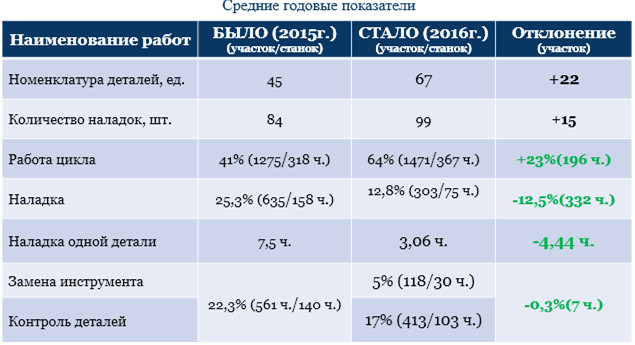 Результаты проекта