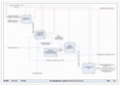 Процедура ремонта