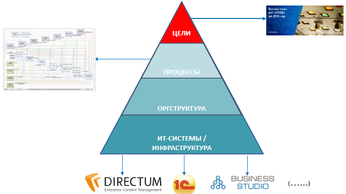 Перспективная СМК АО РПКБ: достижение целей предприятия с опорой на современные информационные системы