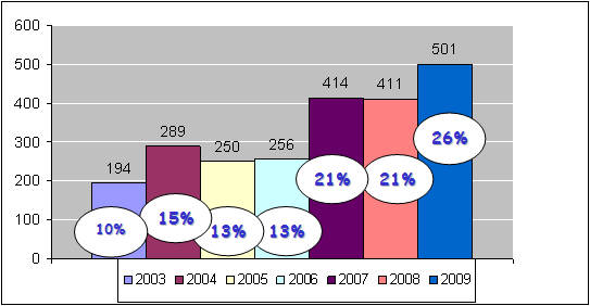 Участники системы кайдзен предложений Участники системы кайдзен предложений