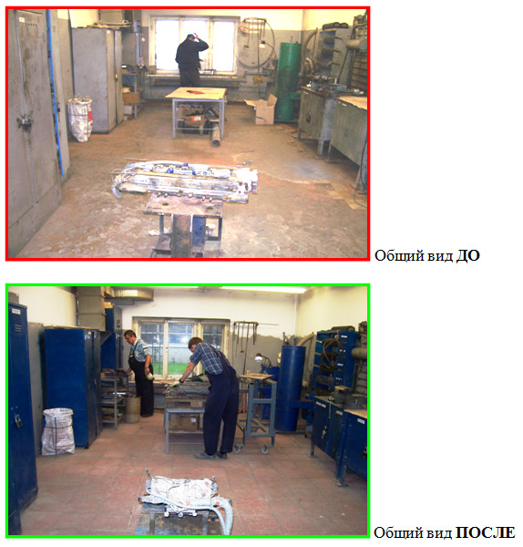 Система 5S, внедрение, Аком