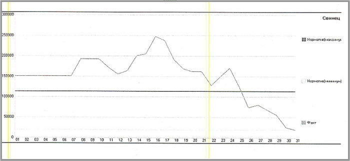 Мониторинг по запасам