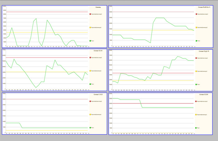 Мониторинг по запасам