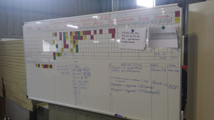 Магнитная доска