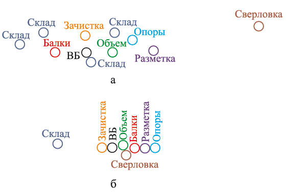 Планировка общей рабочей зоны (а) и результат перепланировки (б)
