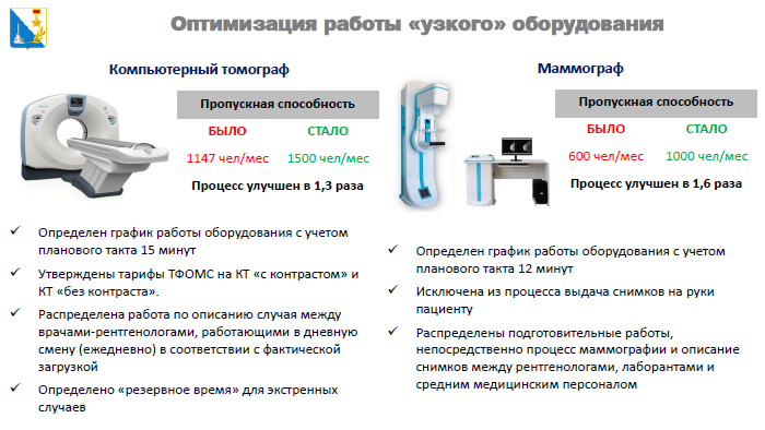 Пример проектов по оптимизации работы оборудования