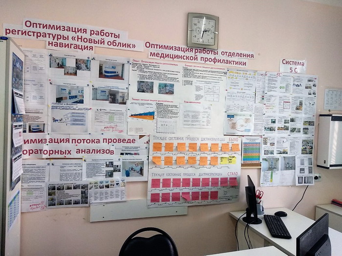 Пример проектного офиса в поликлинике