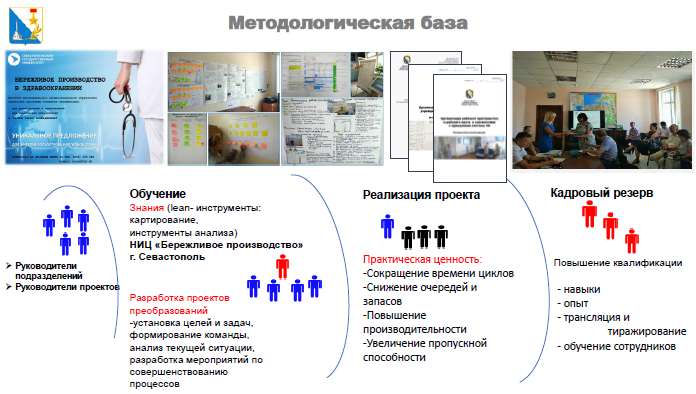 Методологическая база