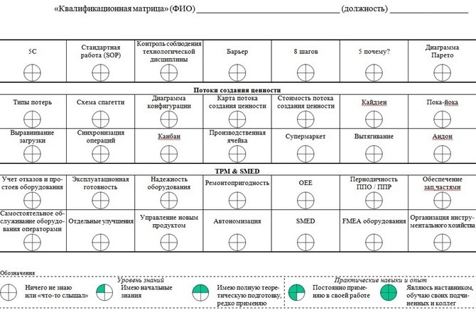 Квалификационная матрица Квалификационная матрица