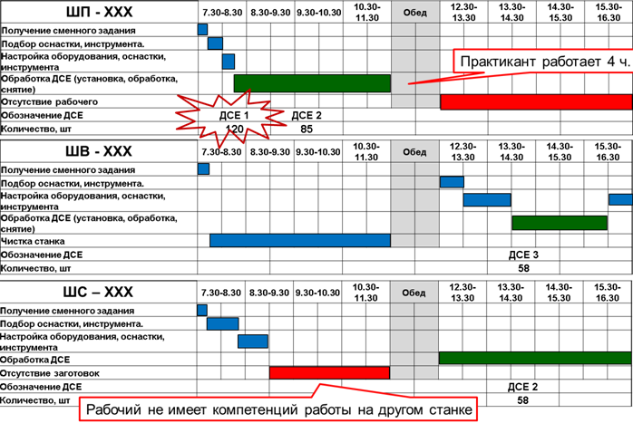 Фотография рабочего дня на шлифовальном оборудовании