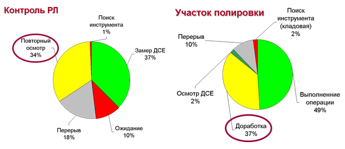 Фотография рабочего дня контролера и полировщика лопаток в корпусе № 35