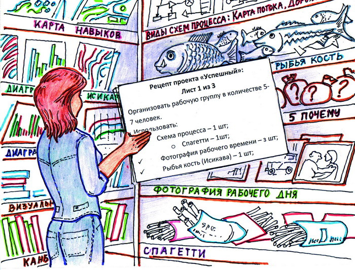 Рецепт проекта