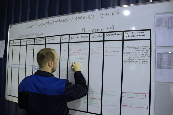 Стенд визуального менеджмента