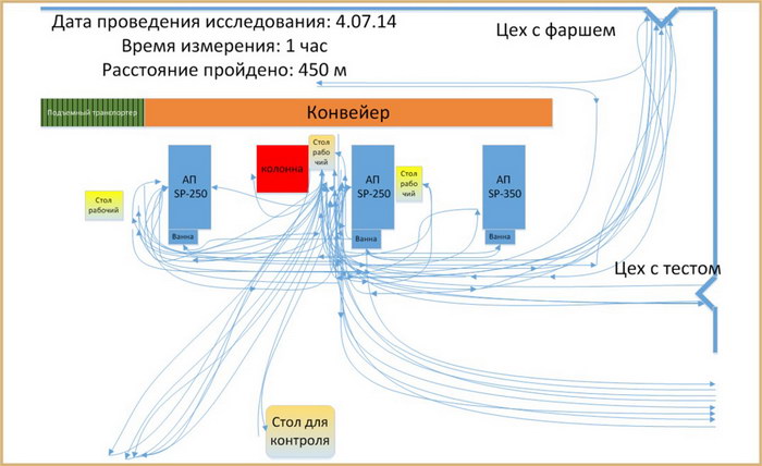 Диаграмма Спагетти